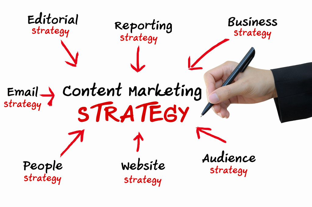 Long Island Content Marketing Services
